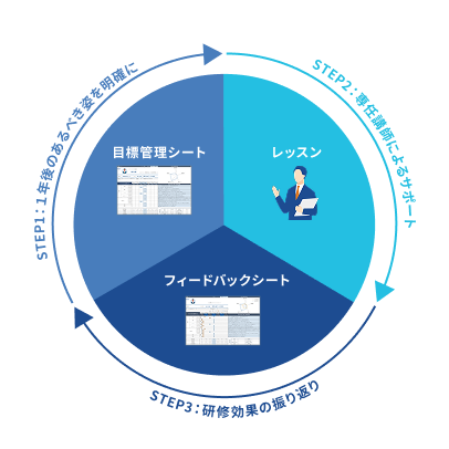 学習管理のイメージ図