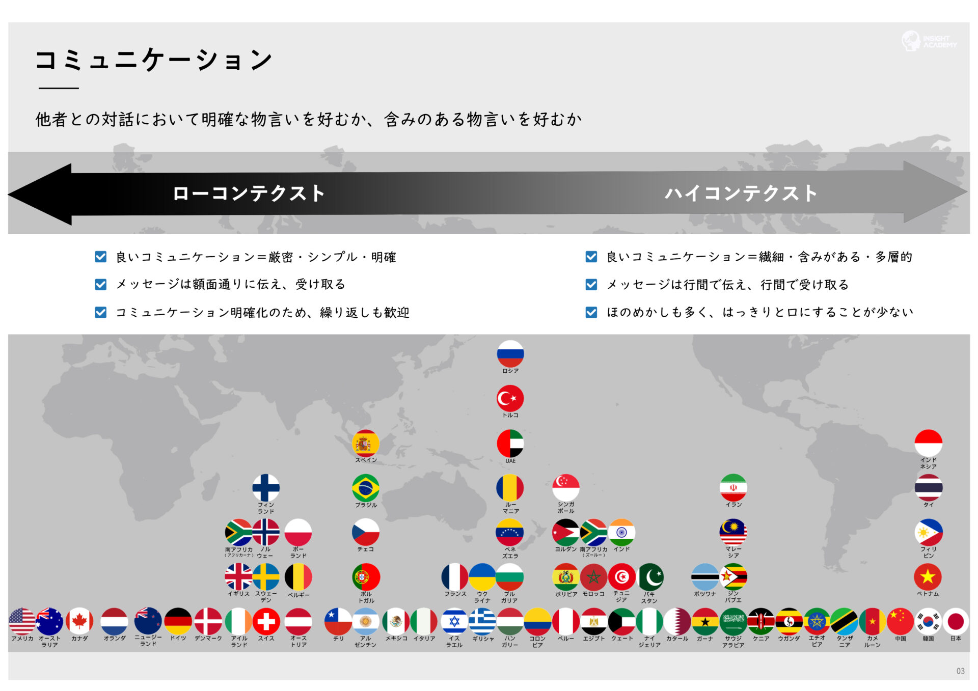 カルチャーマップとは？グローバルビジネスにおける異文化理解の必要性とその解決策 | インサイトアカデミー